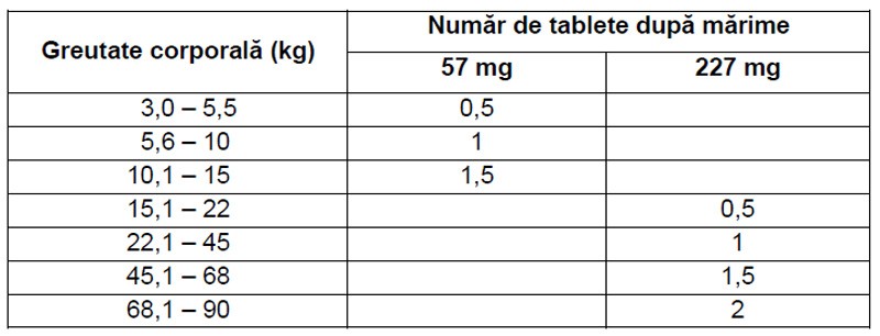 Previcox 227 mg/ 30 tablete