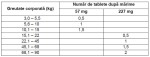 Previcox 227 mg 30 tablete: 329,73 RON - PetMart PetShop